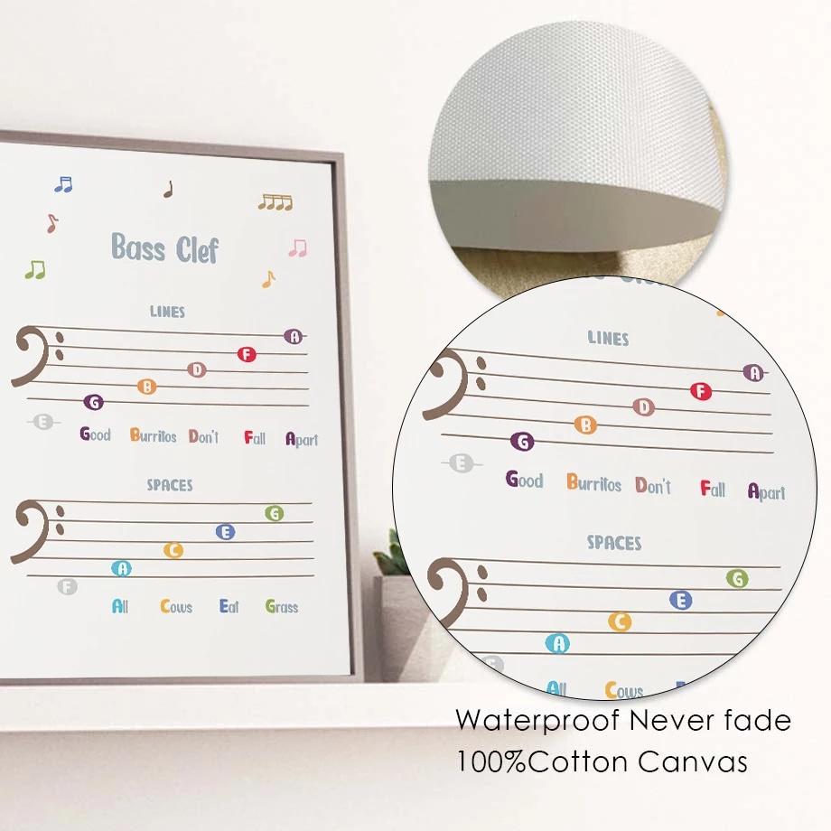 Tranh Vải Bạt Treo Tường Không Khung In Hình Đàn Piano Chord Note Theory Nhịp Điệu Nhạc Trang Trí Lớp Học