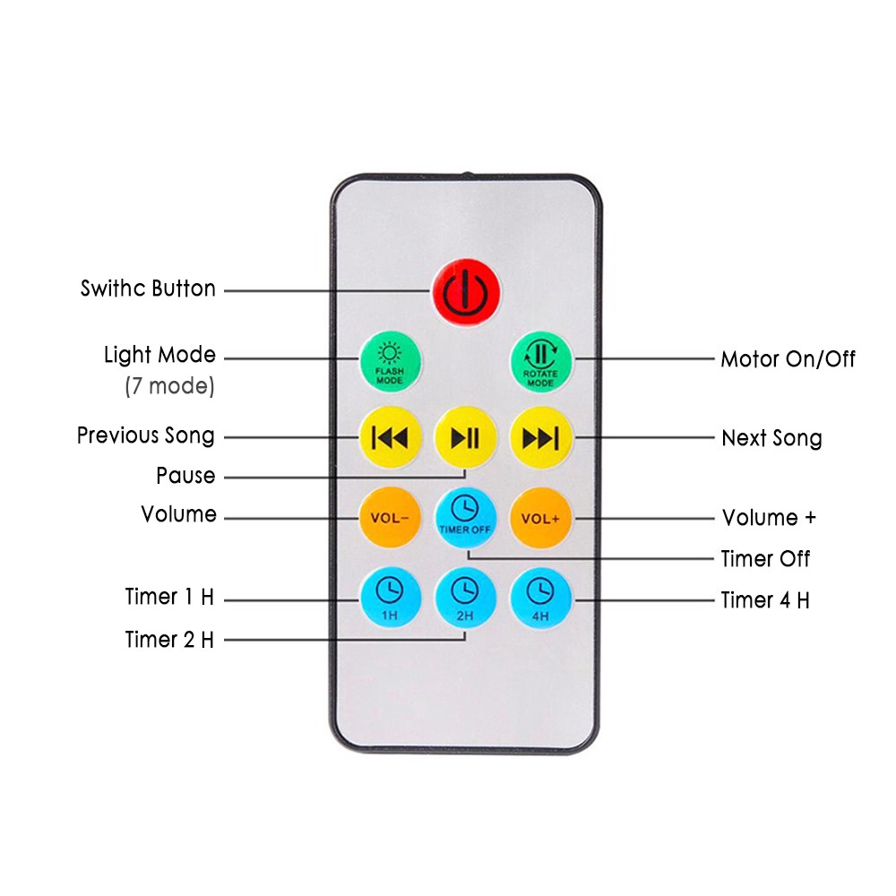 Đèn Led hình sóng biển đại dương sáng tạo 7 chế độ ánh sáng có điều khiển từ xa