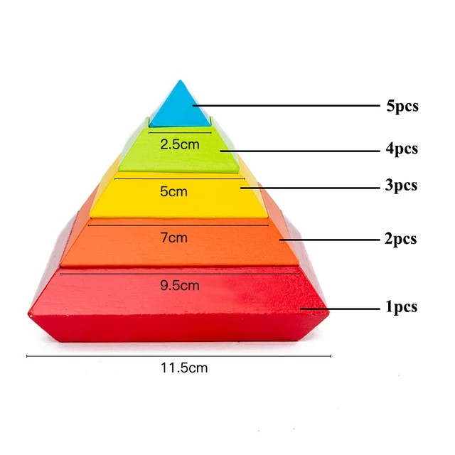 XẾP HÌNH KIM TỰ THÁP