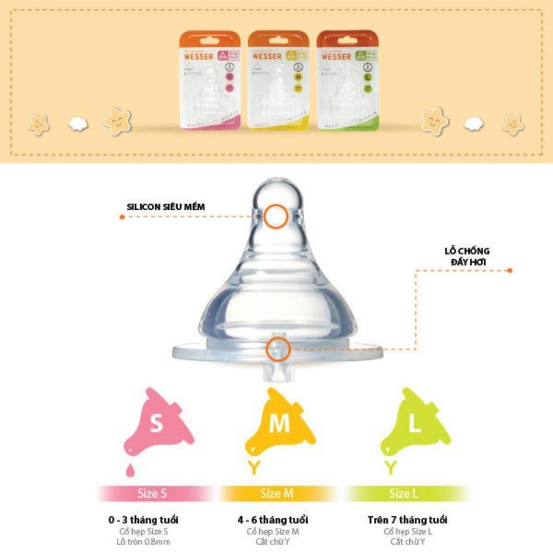 Núm ti, Núm vú WESSER cổ rộng siêu mềm, đủ Size vỉ 2 cái