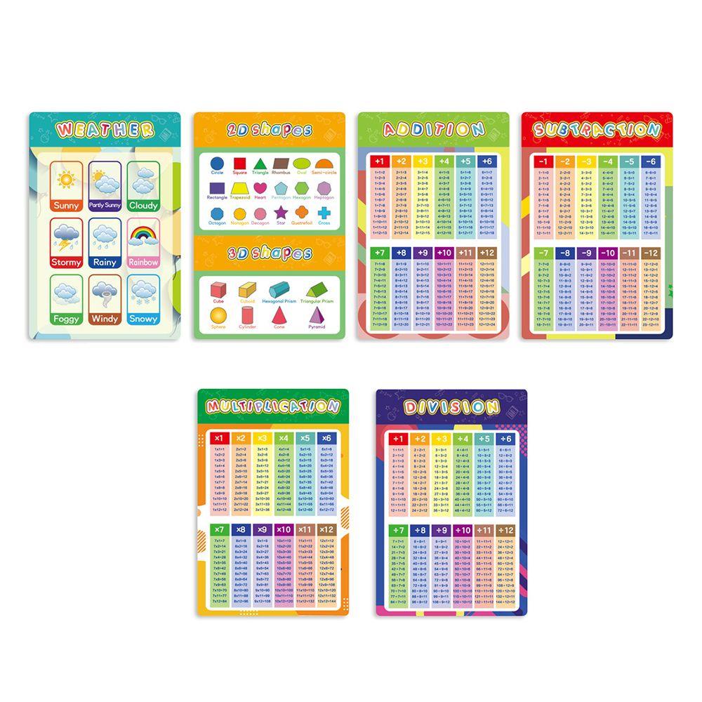 Bebetterm Bộ 16 Áp Phích Bảng Đồ Hobbies Giáo Dục Sớm Cho Trẻ Mẫu Giáo Montessori