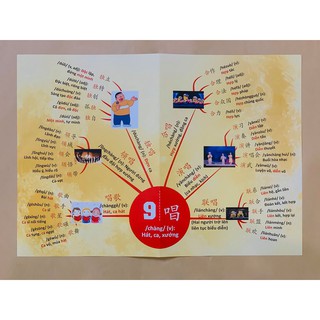 Bản Đồ Tư Duy Phát Triển Từ Vựng Tiếng Trung