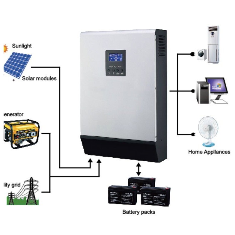 Máy đổi điện 24V lên 220V 3000W điện năng lượng mặt trời