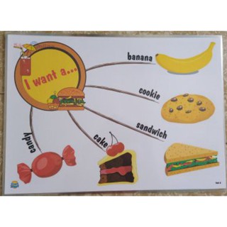 Flashcard mindmap I learn smart start 1 khổ A3 ép plastic