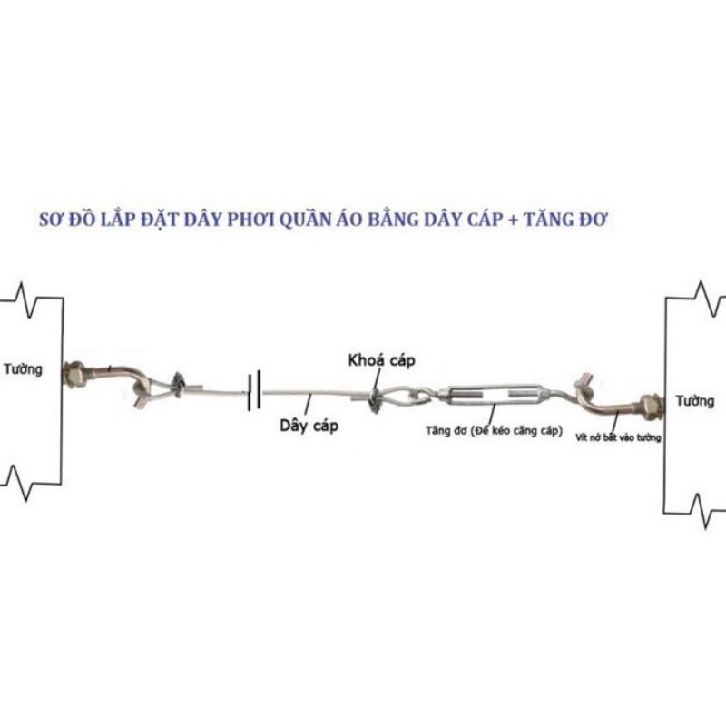 Combo dây phơi quần áo mạ kẽm bọc nhựa chống rỉ sắt ( Dây phi 5 hoặc 6 - 2 Nở móc 8 - 1