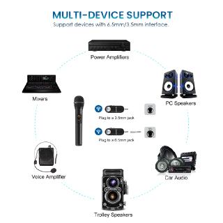 Hệ thống Micro không dây Bluetooth cầm tay