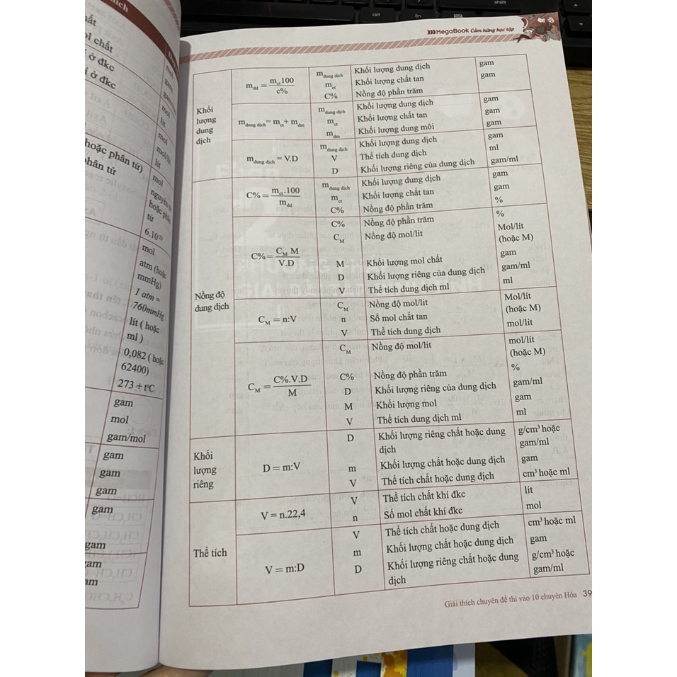 Sách - Giải thích chuyên đề thi vào 10 chuyên Hóa ( Megabooks )
