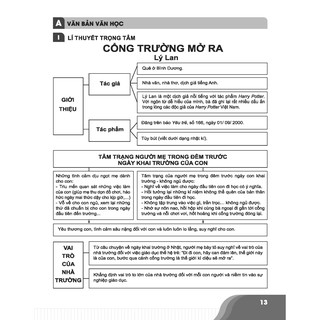 Bí Quyết Chinh Phục Điểm Cao Ngữ Văn 7