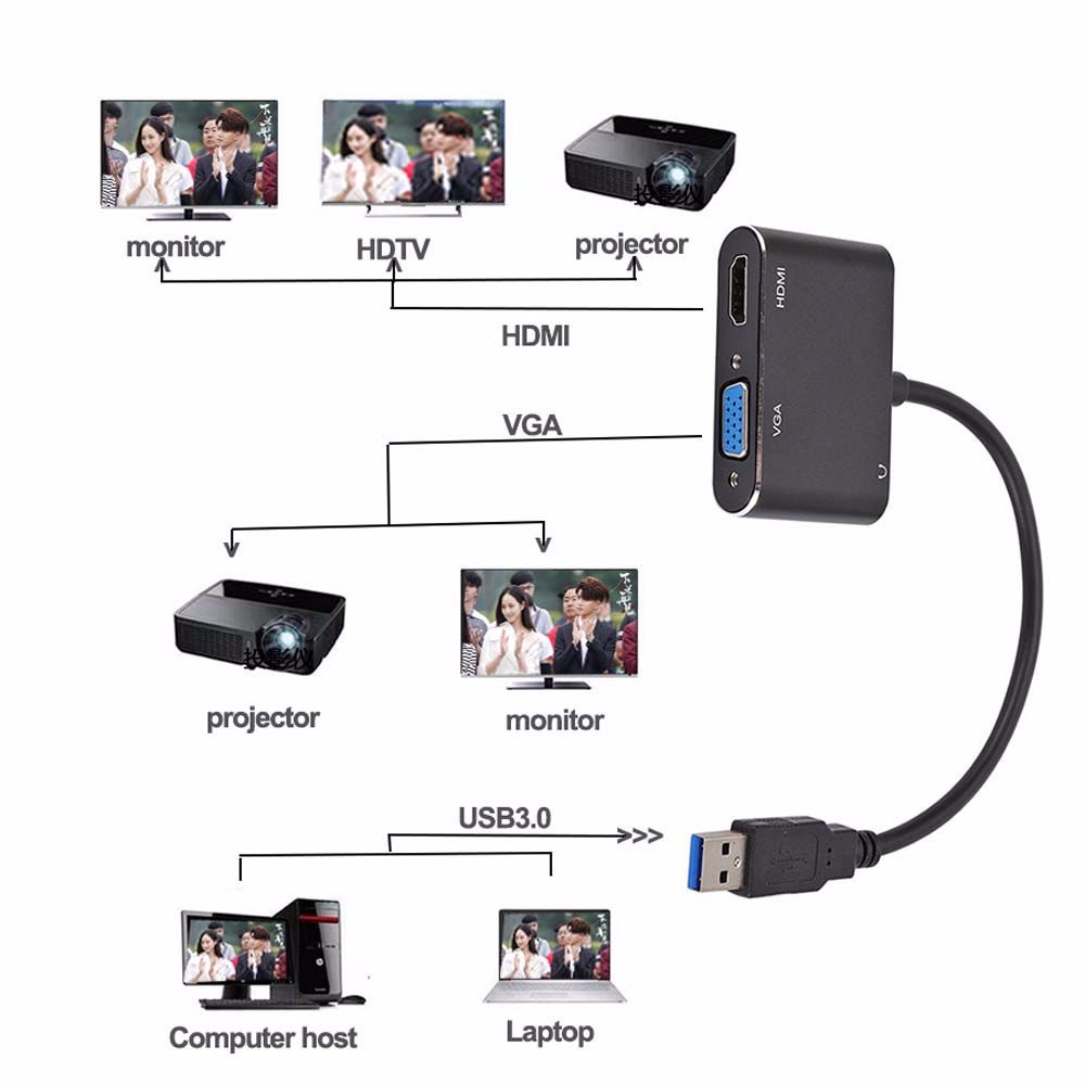 Bộ chuyển đổi USB 3.0 sang HDMI USB 3.0 sang HDMI+VGA VGA 4K HDMI USB