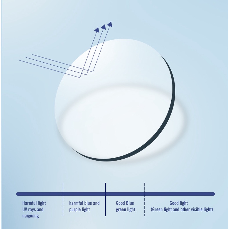 Kính đọc sách chống ánh sáng xanh mới của nam giới Kính đọc bảo vệ bức xạ ống kính nylon chất lượng cao