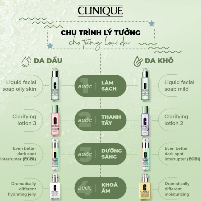 Sữa rửa mặt CLINIQUE LIQUID MILD da hỗn hợp và da khô