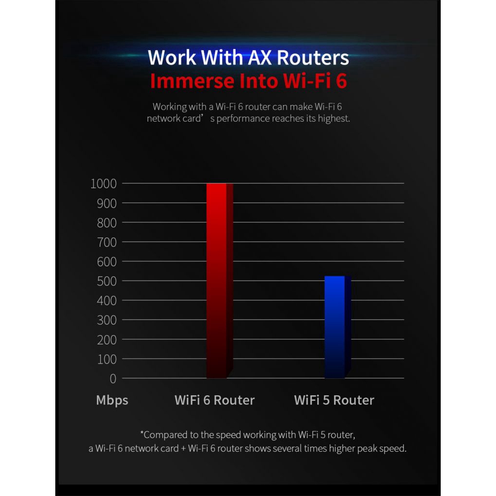 Card Wifi 3000mbps Cho Intel Ax200 Plus 802.11ax 2.4g / 5ghz | BigBuy360 - bigbuy360.vn