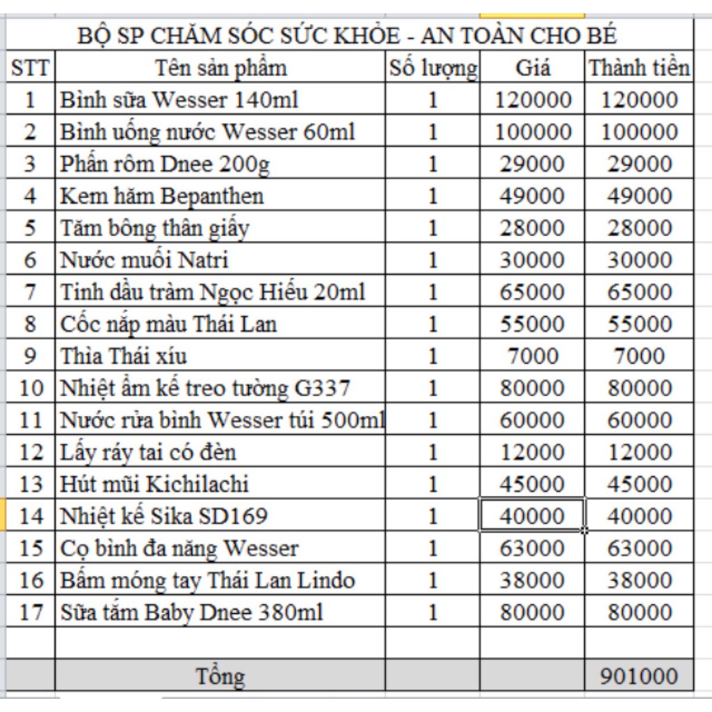 Set đồ dùng chăm sóc sức khỏe an toàn cho bé yêu