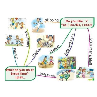 Flashcard mindmap lớp 3- Khổ A4 ép plastic