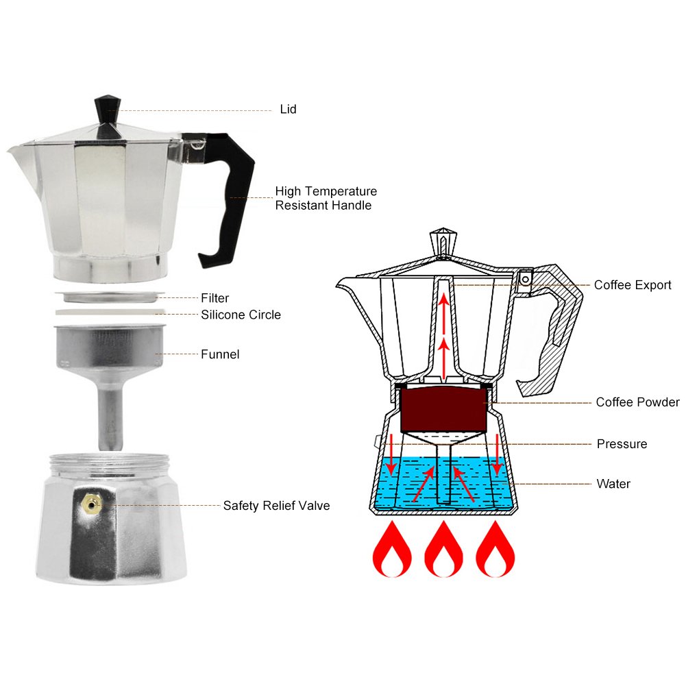 Máy pha cà phê Moka Pot Máy pha cà phê Espresso trên mặt bếp Bếp Moka của Ý Máy pha cà phê hàng đầu Máy pha cà phê Máy pha cà phê Máy pha cà phê bằng nhôm gia dụng truyền thống