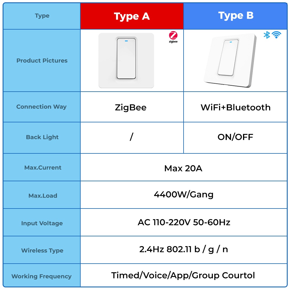 Máy sưởi ấm SMATRUL thông minh wifi Zigbee 20A có công tắc phích cắm EU cho Alexa Google Home