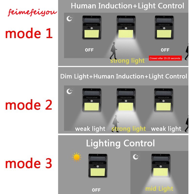 60 Đèn LED năng lượng mặt trời ngoài trời, không thấm nước, phát sáng trong bóng tối, cho hành lang, vườn, tường sân, ánh sáng trắng, 60 hạt led, 3 chế độ, chạy bằng năng lượng mặt trời 5,5V 0,55W