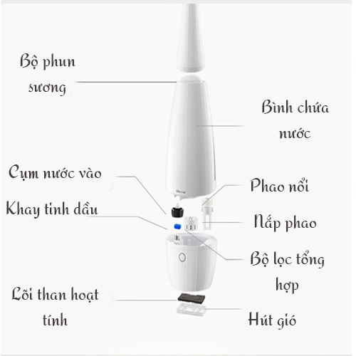 Máy phun sương tạo ẩm thông minh dung tích lớn, hỗ trợ diệt khuẩn ion bạc l Máy tạo ẩm không khí, điều chỉnh được chế độ