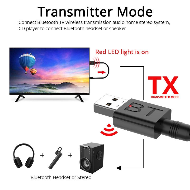Bộ Thu Phát Tín Hiệu Bluetooth 5.0 Cho Tv Pc Xe Hơi