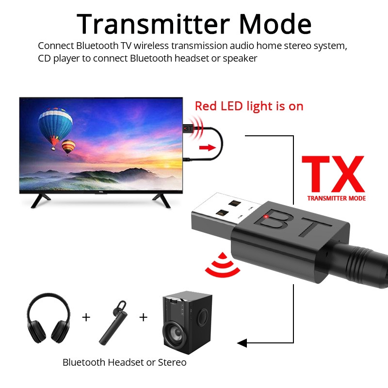 Bộ Thu Phát Âm Thanh Bluetooth 5.0 Cho Tv Pc