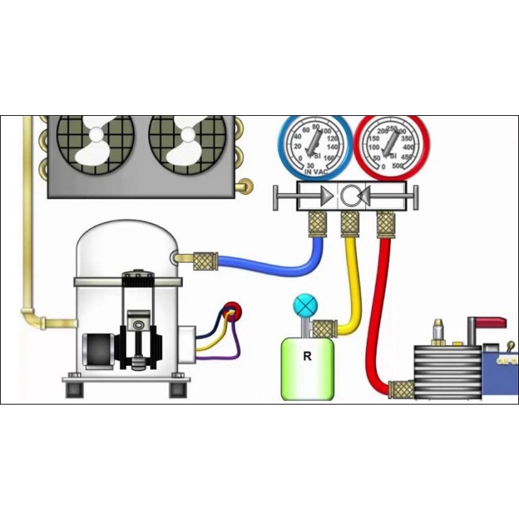 Bộ đồng hồ đôi nạp gas điều hoà, đo áp suất gas máy lạnh, kèm dây nạp chuyên dụng