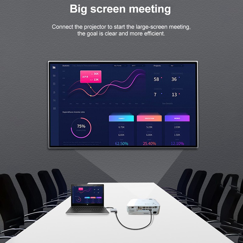 Bộ Chuyển Đổi Type-C Hub Sang Hdmi-Compatible 4k Usb C Cho Macbook, Air / Ipad Pro / Dell Xps 13 / 15,surface Pro 7 / Go | BigBuy360 - bigbuy360.vn