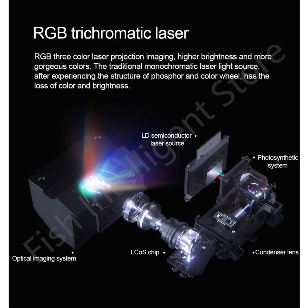 Máy chiếu siêu gần Xiaomi