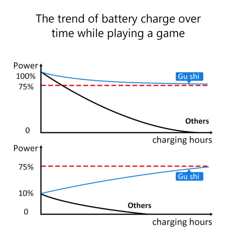 Dây Cáp Sạc 2A Chuyên Dụng Cho Máy Tính Quest 2 5Gbps