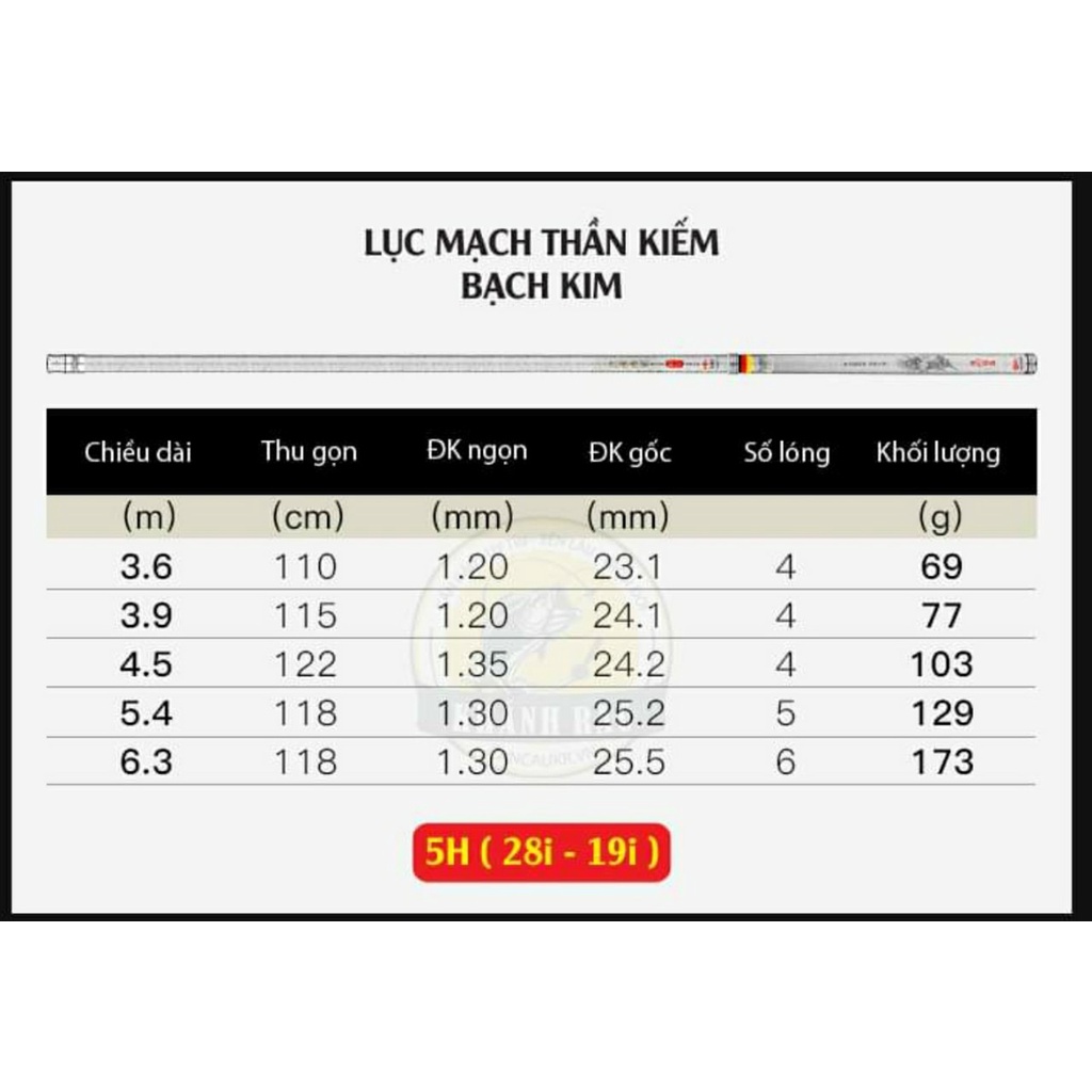 [Chính Hãng Guide] Cần Câu Tay Lục Mạch Thần Kiếm Bạc 5H 28-19i, Cần Câu Đài Chính Hãng Cao Cấp Có Bảo Hành