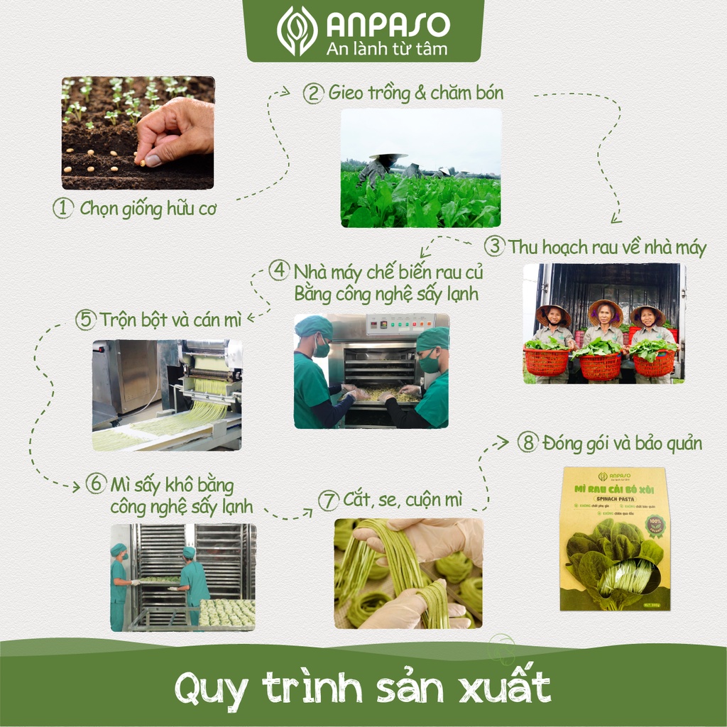 🥗 Mì Rau Củ Giảm Cân Organic Hữu Cơ Cải Bó Xôi 🥗 Anpaso, mỳ rau củ Eat clean, ăn chay, không chiên nóng 120gr &amp; 300g