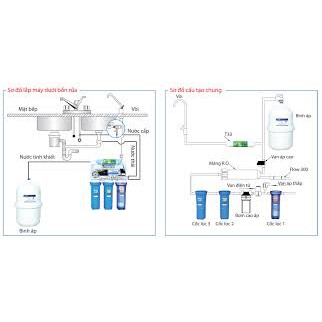 Máy lọc nước Karofi 8 Cấp Không Tủ KT-ERO80