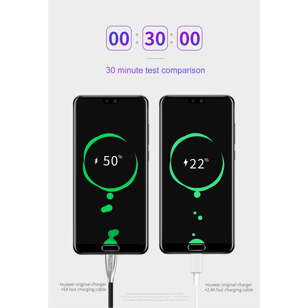 MCDODO Cáp Sạc Micro USB / 5A Type-C OPPO VOOC 4A Cho Điện Thoại Huawei xiaomi r7 r9 r11s r15 CA-542/591