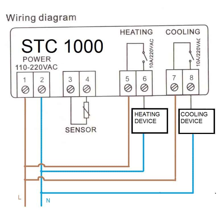 [STC-1000 220VAC] Bộ điều khiển nhiệt độ mini, có cảm biến