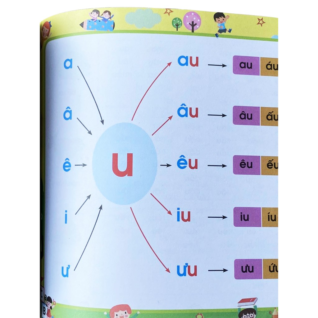 [Loại dày in đẹp] Thẻ Flash Card và t.lieu Giúp bé học Tiếng Việt thật dễ dàng theo phương pháp tư duy