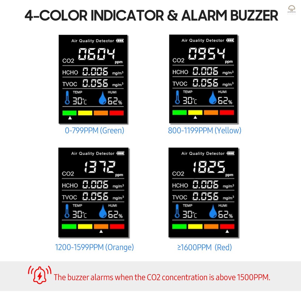 Máy Kiểm Tra Chất Lượng Không Khí CO2 Trong Nhà 5 Trong 1 Formaldehyde HCHO TVOC Có Màn Hình LCD