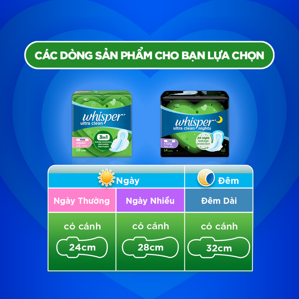 Combo 2 Gói Băng Vệ Sinh WHISPER Siêu Mỏng Có Cánh 31CM Dành Cho Ban Đêm