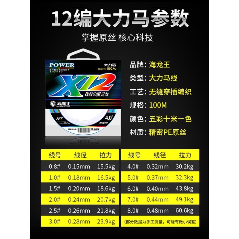 Dù PE X12 Siêu bền