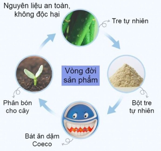 (sale sốc )Bộ bát ăn dặm sợi tre Coeco cho bé