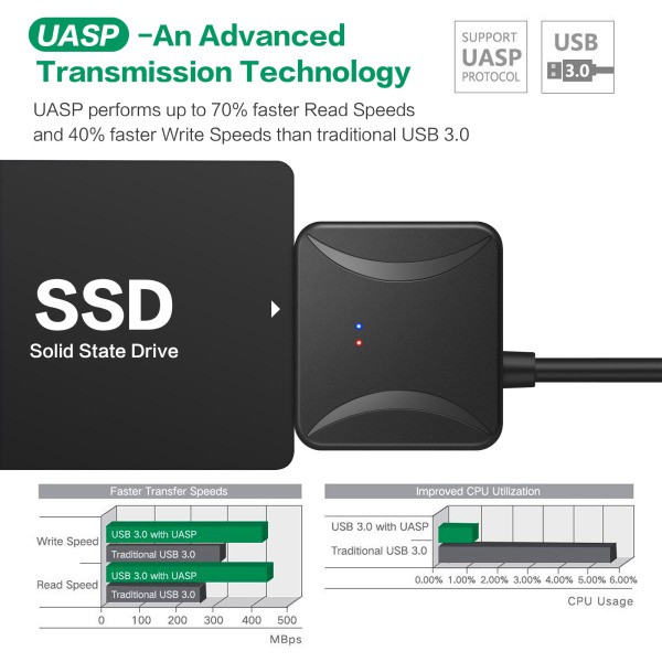 Dây cáp chuyển đổi USB 3.0 sang 2.5 " 3.5 " SATA III HDD SSD | BigBuy360 - bigbuy360.vn
