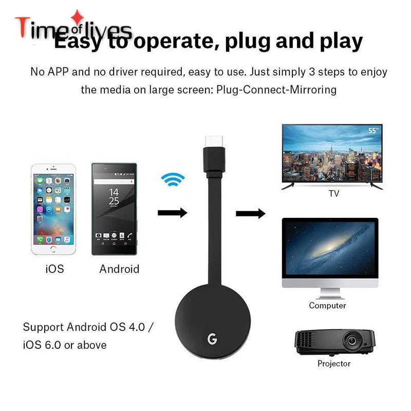 Thiết Bị Chia Sẻ Hình Ảnh 2.4g Cho Google Chromecast 2