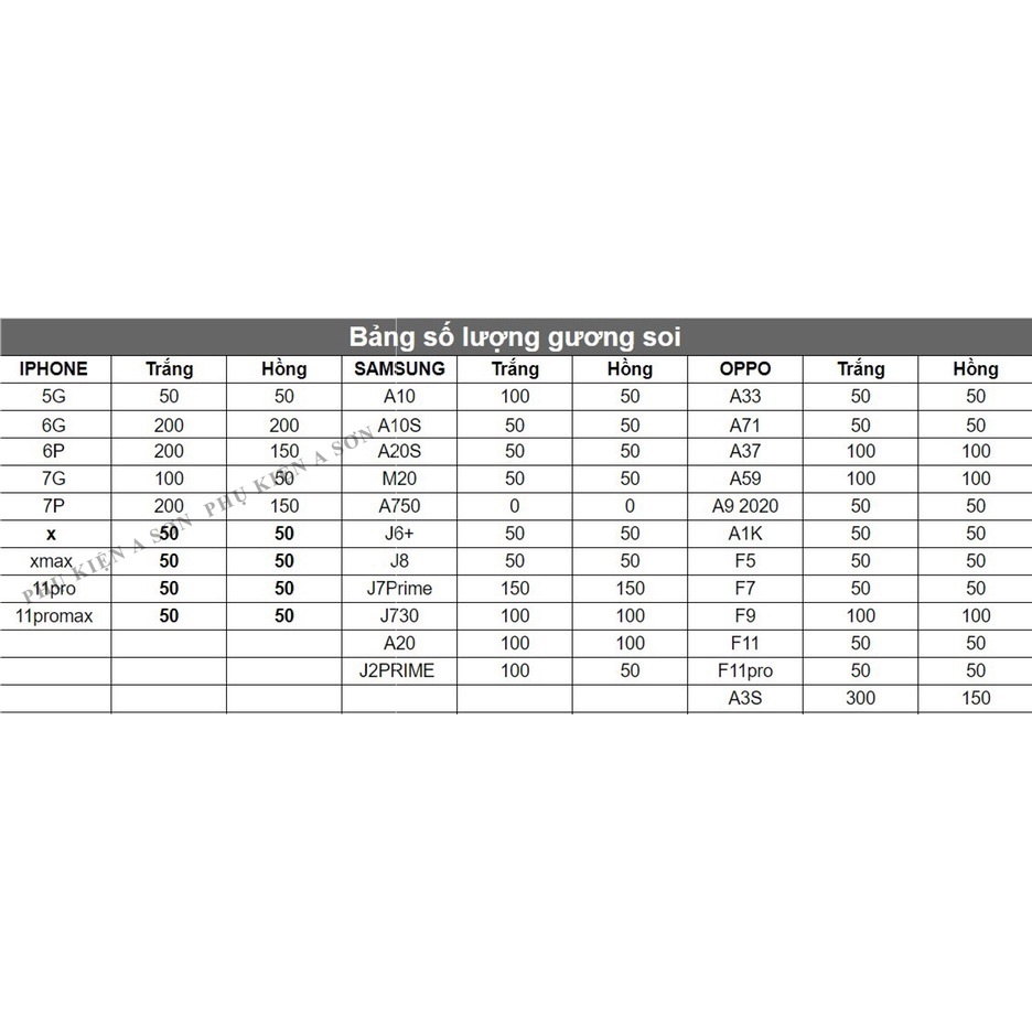 FREESHIP ỐP GƯƠNG SOI DÀNH CHO DÒNG SAM SUNG