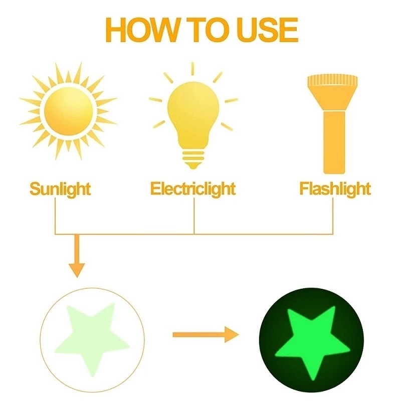 100 Ngôi Sao 3D Dạ Quang Dán Tường