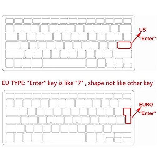 Tấm Lót Bảo Vệ Bàn Phím Máy Tính Lenovo ideapad 3 14 14are05 14ada05 14iml05 14iil05 14 inch (Không Vừa Vặn 15.6 inch)