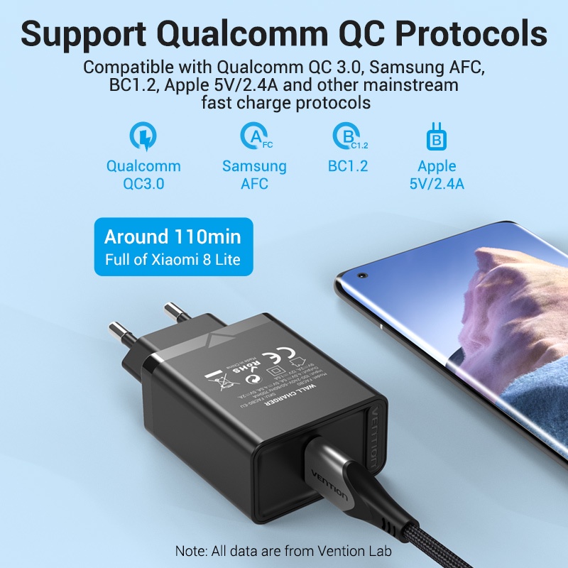 Củ sạc nhanh VENTION USB 22.5W QC3.0 5V 2.4A cho điện thoại tiện lợi mang theo du lịch