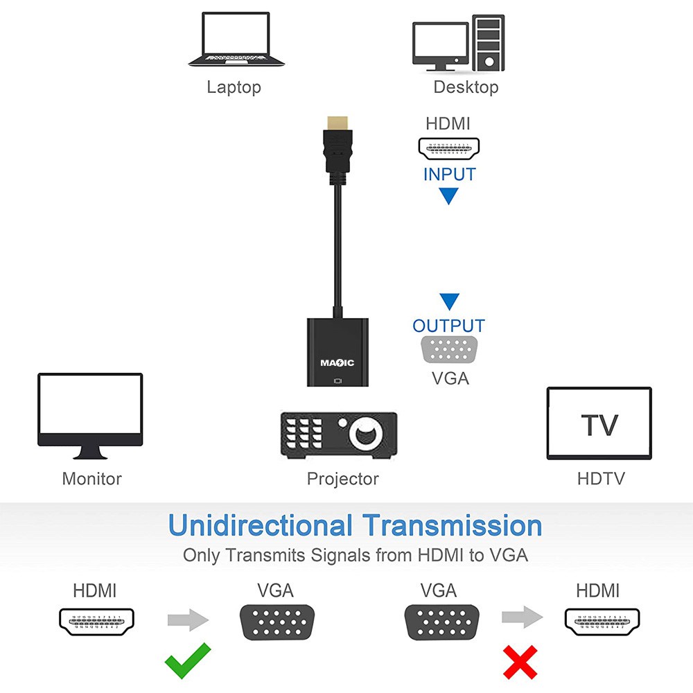 Cáp chuyển đổi HDMI VGA - Micro HDMI VGA có Audio cho laptop máy tính bảo hành 6 tháng BUNOC's