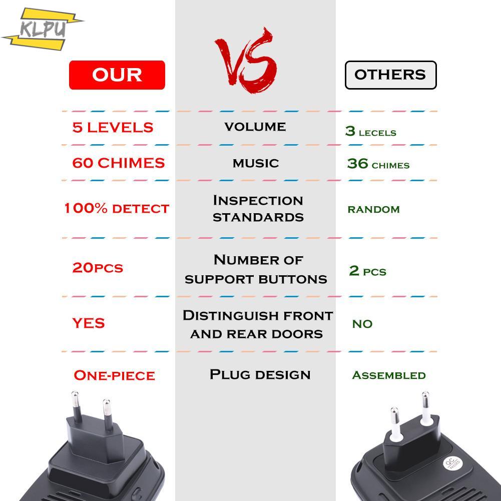 Chuông cửa thông minh 300M 60 pin 1 2 nút AC 1 2 3 thu tín hiệu không dây có đèn LED
