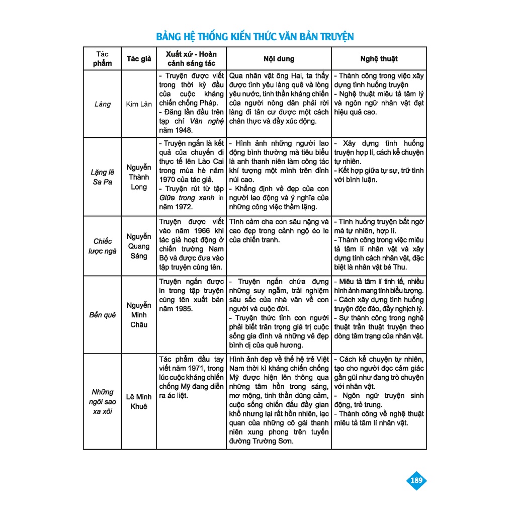 Sách - Bí Quyết Tăng Nhanh Điểm Kiểm Tra Ngữ Văn 9