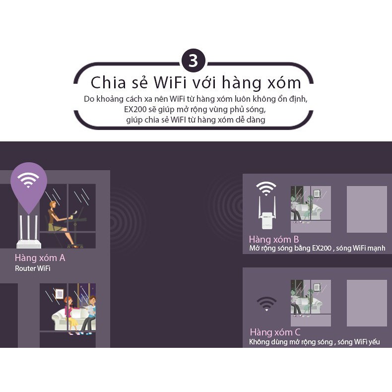 KHUẾCH ĐẠI WIFI TOTO LINK EX200