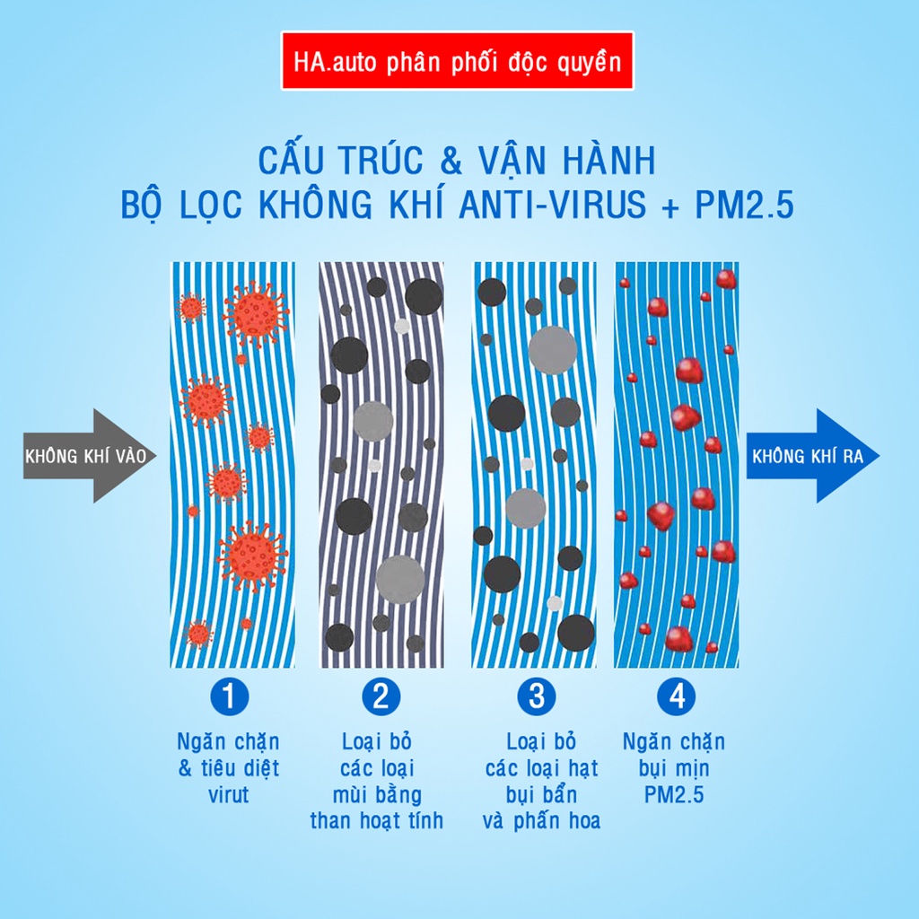 Lọc gió điều hòa kháng khuẩn Toyota Camry /Altis 19-, Innova / Hilux / Fortuner 16-, Cross 18-, Mazda CX-9