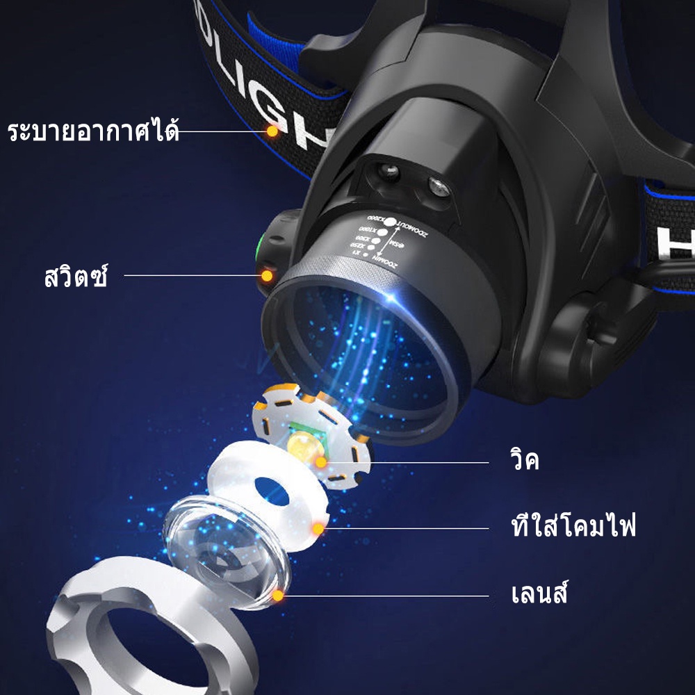 Đèn pin đeo đầu đi săn đêm Câu cá 4 chế độ Phóng to nhấp nháy Đèn pha siêu sáng-7025-1